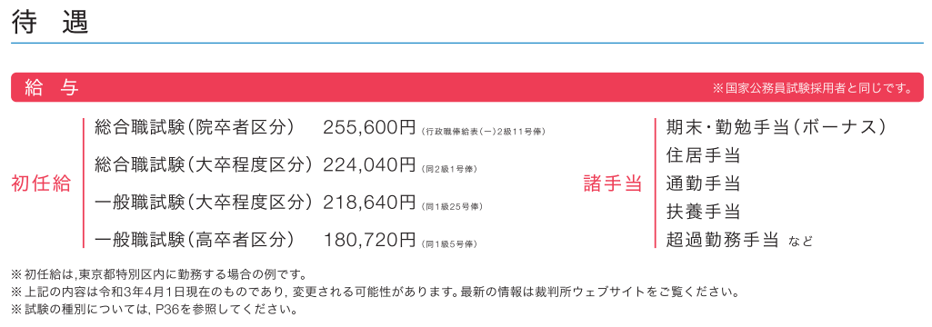 裁判所事務官 裁判所書記官のお給料事情 裁判所の中の人ブログ